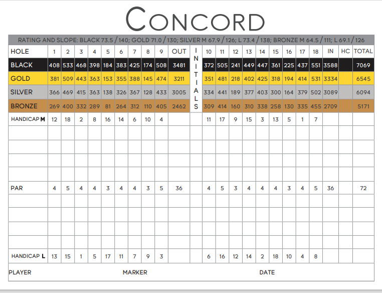 Revere 2023 Concord Scorecard